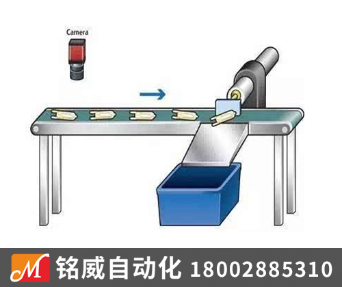 機器視覺,機器視覺檢測方案,視覺缺點檢測設備機器