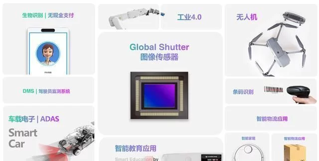 機器視覺應用領域,機器視覺應用,機器視覺發展趨勢