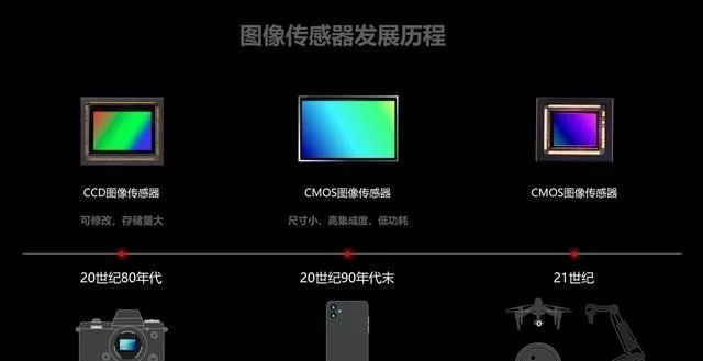 機器視覺應用領域,機器視覺應用,機器視覺發展趨勢