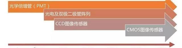 機器視覺應用領域,機器視覺應用,機器視覺發展趨勢